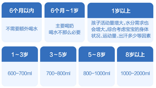 要補水，更要補營養(yǎng)——育兒專家蔣競雄解讀兒童飲水的健康密碼