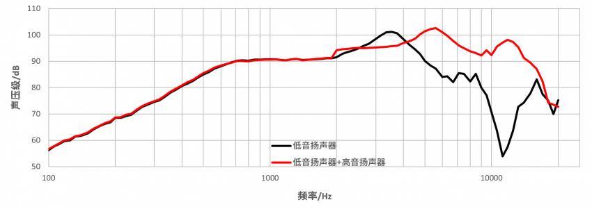 小米12 Pro：瑞聲科技全頻段四揚(yáng)立體聲方案，聽覺體驗(yàn)新突破！