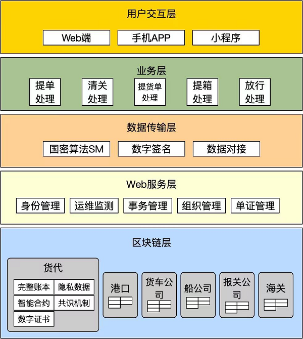 百納維科技攜手華為云，引領(lǐng)海運(yùn)數(shù)字化創(chuàng)新潮流