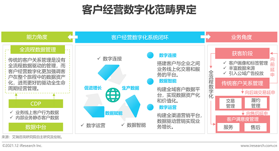 惟客數(shù)據(jù)聯(lián)合艾瑞咨詢發(fā)布白皮書：破局線下企業(yè)數(shù)字化轉(zhuǎn)型瓶頸