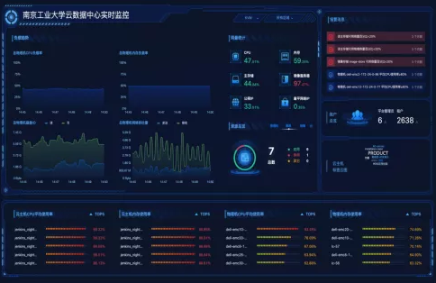 ZStack助力南京工業(yè)大學(xué)建設(shè)超融合云平臺