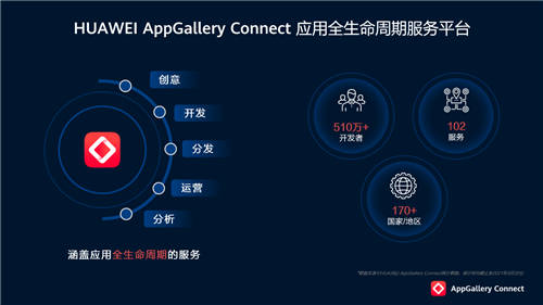 HUAWEI AppGallery Connect 研習(xí)社·Serverless 技術(shù)沙龍·成都站圓滿落幕