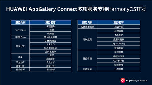 HUAWEI AppGallery Connect 研習(xí)社·Serverless 技術(shù)沙龍·成都站圓滿落幕