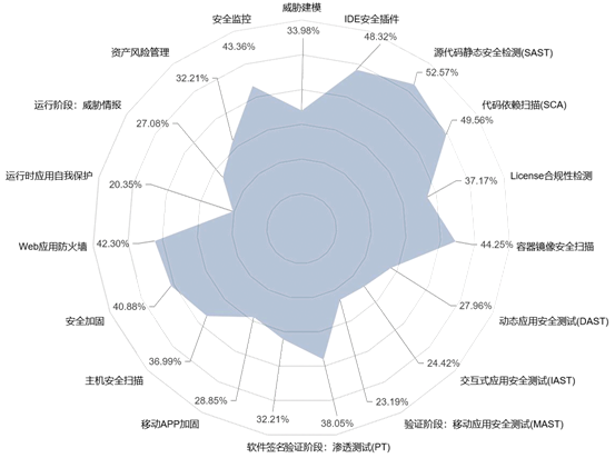 推薦！DevOps工具正越來越自動化