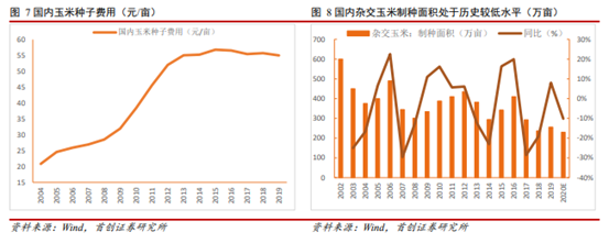 博眾投資：政策調(diào)整+商業(yè)化開啟，轉(zhuǎn)基因概念大幕將啟！