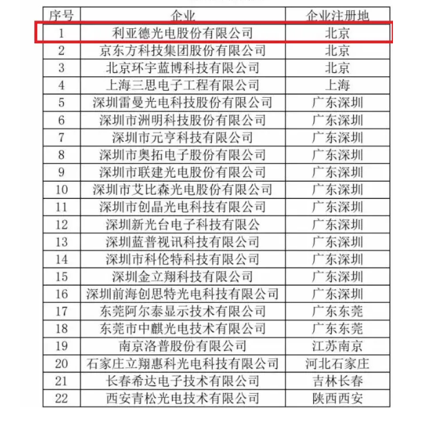 利亞德持續(xù)刷新行業(yè)紀錄，以點滴積累上榜“百城千屏”候選名錄