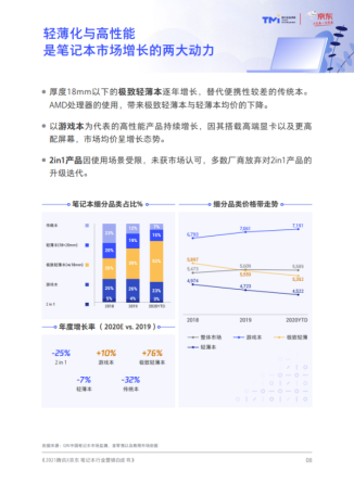 ALIENWARE X系列新品輕薄性能雙期待，空間變換也要?jiǎng)?chuàng)作不斷