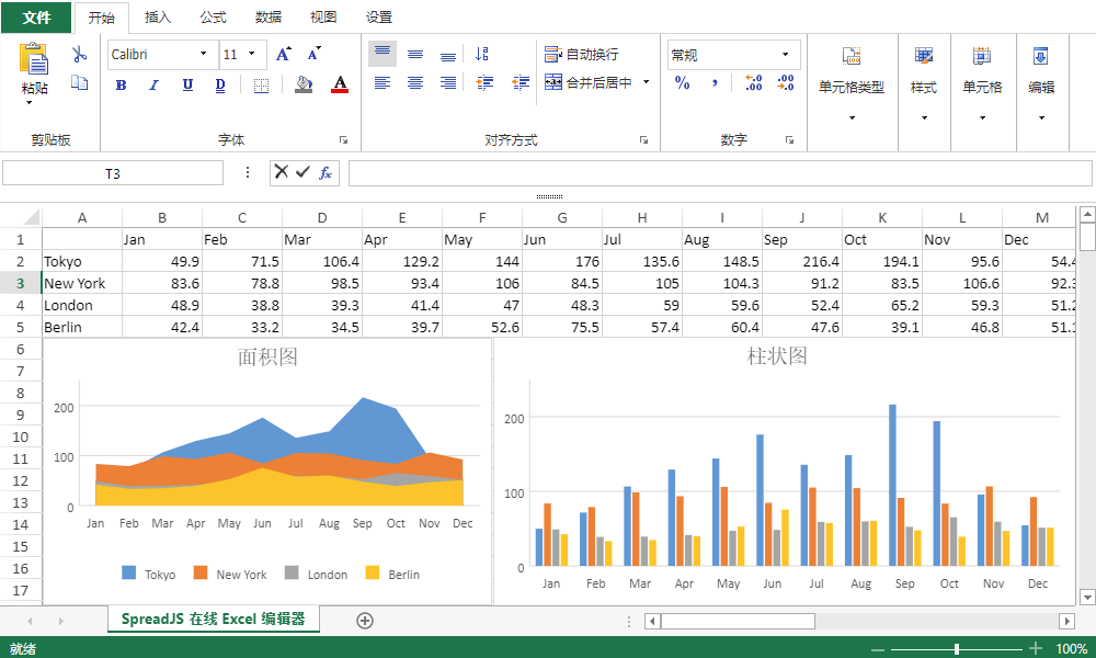 成都中鐵信攜手葡萄城，SpreadJS賦能我國鐵路信息化建設(shè)