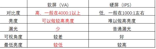 98英寸電視太內(nèi)卷，TCL、小米、海信誰才是性價比之王?