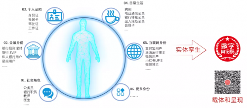 美亞柏科：可信數(shù)字身份，未來(lái)銀行的“身份”守護(hù)者