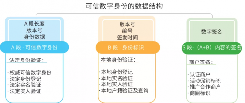 美亞柏科：可信數(shù)字身份，未來(lái)銀行的“身份”守護(hù)者