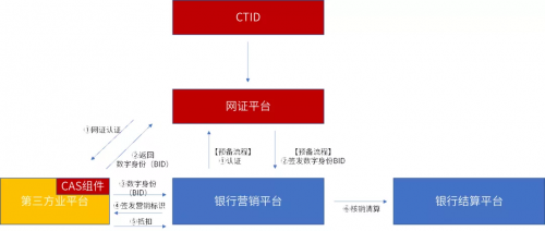 美亞柏科：可信數(shù)字身份，未來(lái)銀行的“身份”守護(hù)者