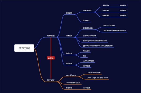 百分點(diǎn)科技榮獲“2021 CCKS知識(shí)圖譜問(wèn)答大賽”季軍