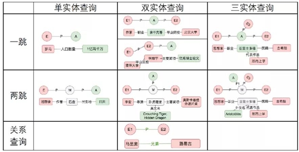 百分點(diǎn)科技榮獲“2021 CCKS知識(shí)圖譜問(wèn)答大賽”季軍