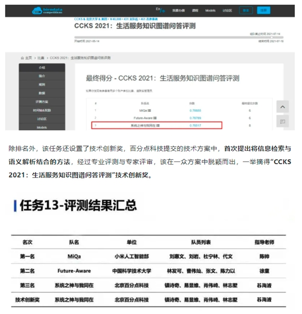 百分點(diǎn)科技榮獲“2021 CCKS知識(shí)圖譜問(wèn)答大賽”季軍