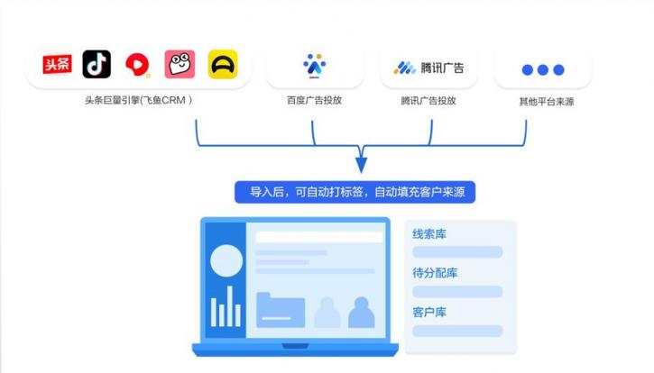 企業(yè)微信管理系統(tǒng)探馬SCRM助力制造業(yè)企業(yè)重構(gòu)私域新增長(zhǎng)