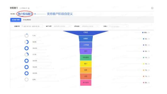 企業(yè)微信管理系統(tǒng)探馬SCRM助力制造業(yè)企業(yè)重構(gòu)私域新增長(zhǎng)