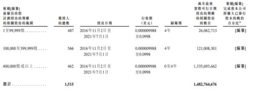 富途ESOP：商湯科技上市首日漲逾21%，股權激勵為其助力！