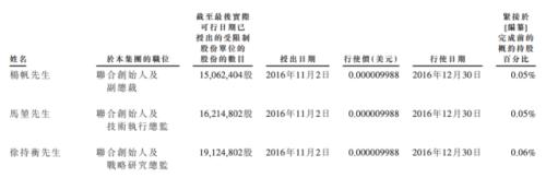 富途ESOP：商湯科技上市首日漲逾21%，股權激勵為其助力！