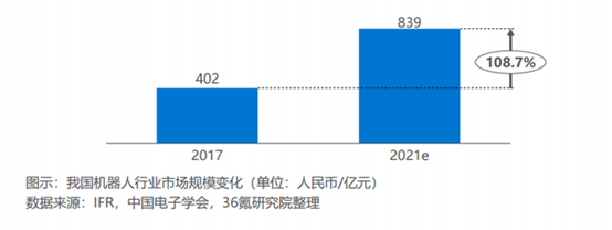 機器人十四五規(guī)劃出爐 送餐機器人進入到穩(wěn)定發(fā)展階段