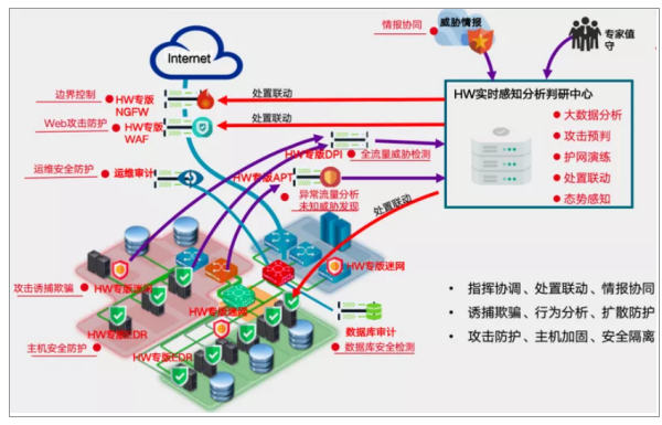 避免重保期間安全風(fēng)險(xiǎn) 安恒信息有訣竅