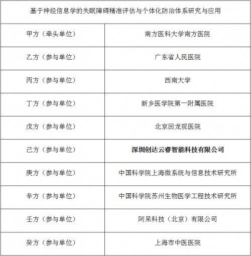 企業(yè)新里程！ 云睿智能獲批2021國家重點(diǎn)研發(fā)項(xiàng)目