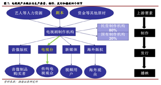 博眾投資：不斷升溫+持續(xù)活躍，文化傳媒板塊涅槃重生？