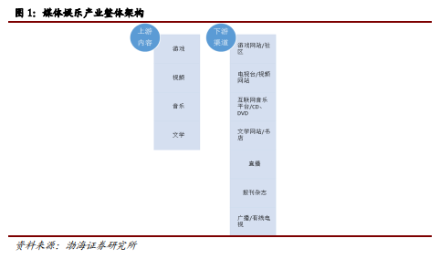 博眾投資：不斷升溫+持續(xù)活躍，文化傳媒板塊涅槃重生？