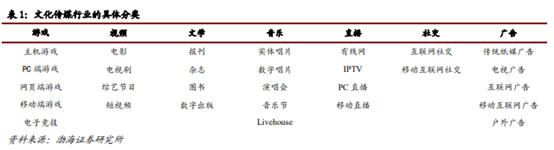 博眾投資：不斷升溫+持續(xù)活躍，文化傳媒板塊涅槃重生？