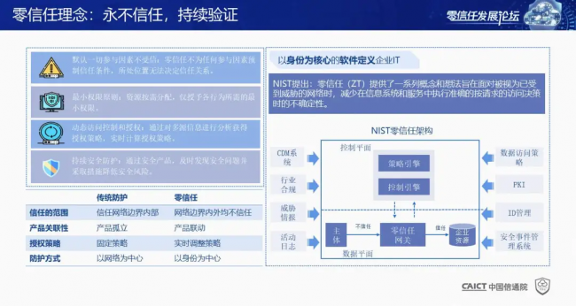 國(guó)內(nèi)首個(gè)！《零信任發(fā)展與評(píng)估洞察報(bào)告（2021年）》重磅發(fā)布！