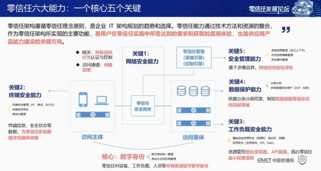 國(guó)內(nèi)首個(gè)！《零信任發(fā)展與評(píng)估洞察報(bào)告（2021年）》重磅發(fā)布！