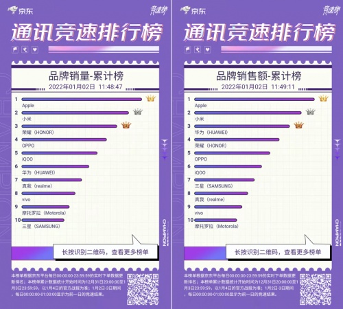 成交額10分鐘破10億 京東攜手Apple贏得新年好物節(jié)開門紅