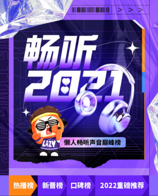 懶人暢聽發(fā)布2021年度收聽榜單 “耳聽世界”成風(fēng)尚