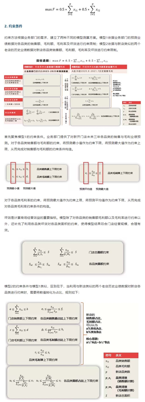 百分點科技：零售行業(yè)新店品類配比測算方案的最優(yōu)解