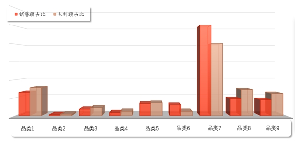 百分點科技：零售行業(yè)新店品類配比測算方案的最優(yōu)解