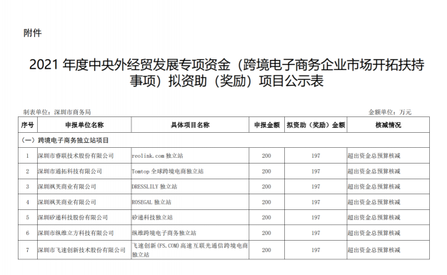 “品牌出?！边M(jìn)行時(shí) Snapmaker獲跨境電商獨(dú)立站專(zhuān)項(xiàng)資助！