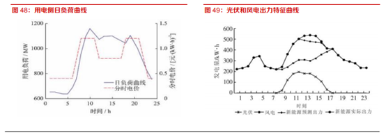 博眾投資：利好政策來襲，儲(chǔ)能板塊蓄勢待發(fā)！