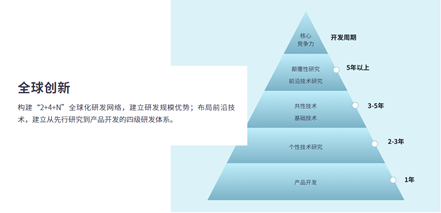 博眾投資實地調研美的集團，給予用戶專業(yè)陪伴