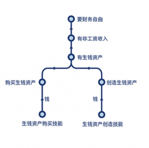 微淼：財(cái)商教育就等于“財(cái)務(wù)自由”教育？