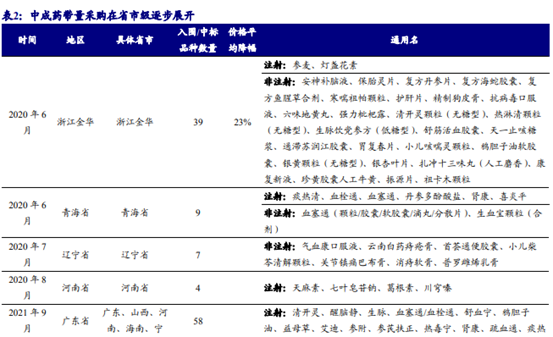 博眾投資：政策利好不斷，中藥板塊迎來歷史性發(fā)展契機！