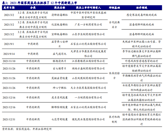 博眾投資：政策利好不斷，中藥板塊迎來歷史性發(fā)展契機！