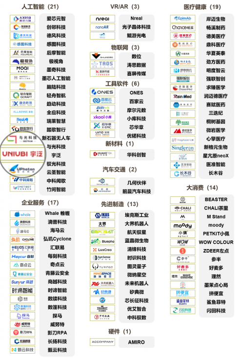 宇泛成功入選「2021創(chuàng)業(yè)邦100未來獨(dú)角獸」榜單