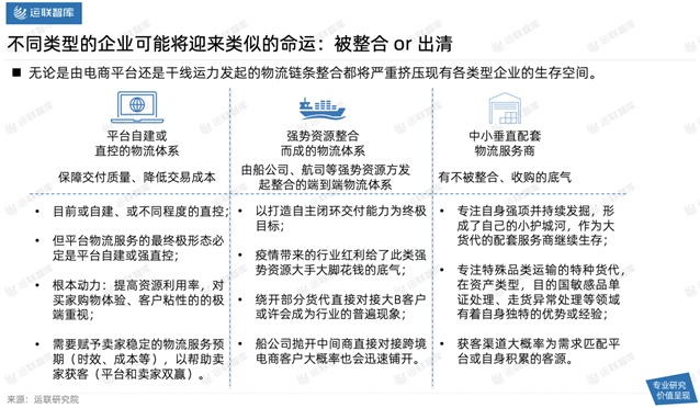 2021中國(guó)跨境電商物流30強(qiáng)解讀及市場(chǎng)趨勢(shì)判斷：混戰(zhàn)中難見分曉