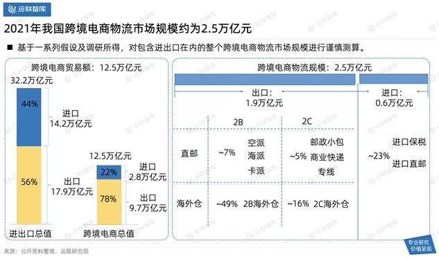 2021中國(guó)跨境電商物流30強(qiáng)解讀及市場(chǎng)趨勢(shì)判斷：混戰(zhàn)中難見分曉