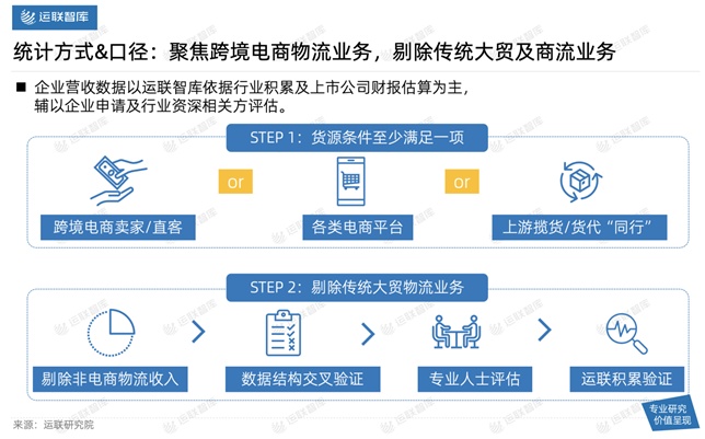 2021中國(guó)跨境電商物流30強(qiáng)解讀及市場(chǎng)趨勢(shì)判斷：混戰(zhàn)中難見分曉