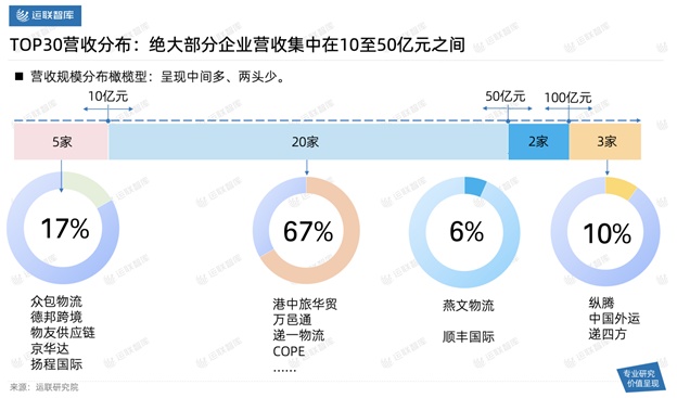 2021中國(guó)跨境電商物流30強(qiáng)解讀及市場(chǎng)趨勢(shì)判斷：混戰(zhàn)中難見分曉