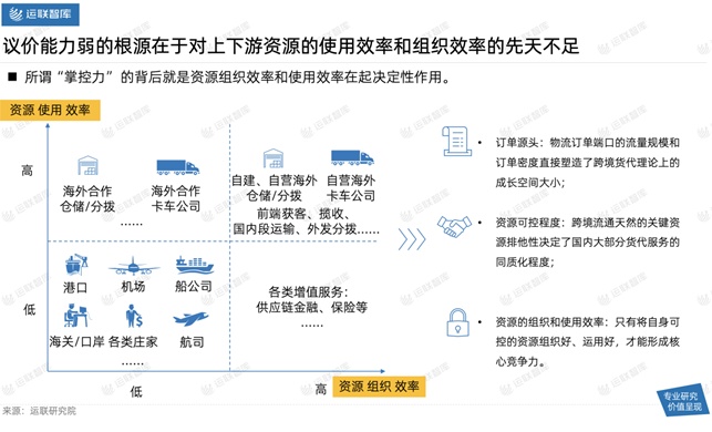 2021中國(guó)跨境電商物流30強(qiáng)解讀及市場(chǎng)趨勢(shì)判斷：混戰(zhàn)中難見分曉