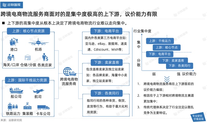 2021中國(guó)跨境電商物流30強(qiáng)解讀及市場(chǎng)趨勢(shì)判斷：混戰(zhàn)中難見分曉