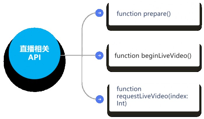 融云第三代場景化 SDK 引領(lǐng)通信云廠商下階段發(fā)力方向