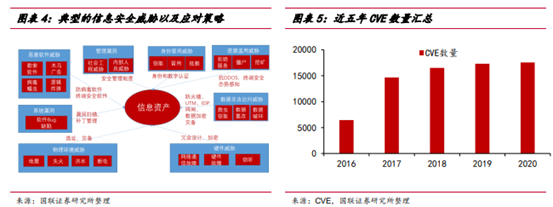 博眾投資：利好驅(qū)動大有可為，網(wǎng)安行業(yè)迎發(fā)展新局面！